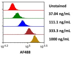 R&D Systems&trade;&nbsp;Recombinant Human Glypican 3 His Alexa Fluor&trade; 488 Protein