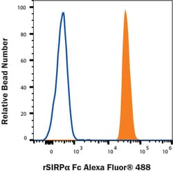 R&D Systems&trade;&nbsp;Recombinant Human SIRP alpha/CD172a Alexa Fluor&trade; 488 Protein