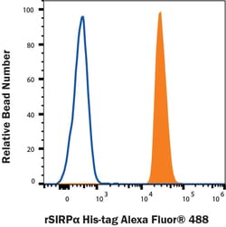 R&D Systems&trade;&nbsp;Recombinant Human SIRP alpha His Alexa Fluor&trade; 488 Protein