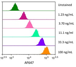 R D Systems Recombinant Human CD300e Fc Chimera Alexa Fluor 647 Protein 20 &mu;g | Buy Online | R&amp;D Systems&trade; | Fisher Scientific