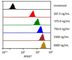 R D Systems Recombinant Human PD-1 Fc Chimera Alexa Fluor 647 Protein 20 &mu;g | Buy Online | R&amp;D Systems&trade; | Fisher Scientific