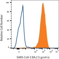 R&D Systems&trade;&nbsp;Recombinant SARS-CoV-2 BA.2 S His Alexa Fluor&trade; 647 Protein