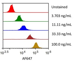 R&D Systems&trade;&nbsp;Recombinant Human CD40/TNFRSF5 Fc Alexa Fluor&trade; 647 Protein