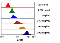 R&D Systems&trade;&nbsp;Recombinant Human Glypican 3 His Alexa Fluor&trade; 647 Protein