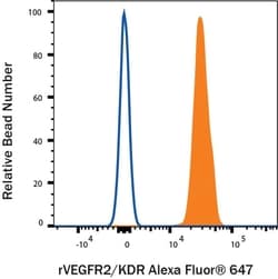 R D Systems Recombinant Human VEGFR2/KDR Fc His Alexa Fluor 647 Protein 20 &mu;g | Buy Online | R&amp;D Systems&trade; | Fisher Scientific