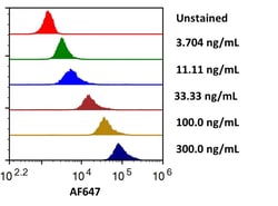 R D Systems Recombinant Human B7-2/CD86 Fc Alexa Fluor 647 Protein 20 &mu;g | Buy Online | R&amp;D Systems&trade; | Fisher Scientific