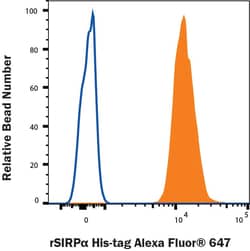 R&D Systems&trade;&nbsp;Recombinant Human SIRP alpha His Alexa Fluor&trade; 647 Protein
