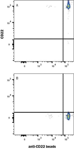 R D Systems Recombinant Human Siglec-2/CD22 Protein, Atto 647N Conjugate 50 &mu;g | Buy Online | R&amp;D Systems&trade; | Fisher Scientific