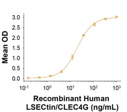 R&D Systems&trade;&nbsp;Recombinant Human CD44v5 Fc Chimera Avi-tag Protein