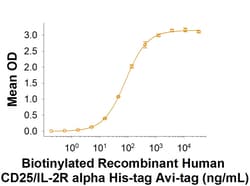R&D Systems&trade;&nbsp;Recombinant Human CD25/IL-2R alpha His Avi-tag Protein