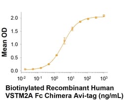 R&D Systems&trade;&nbsp;Recombinant Human VSTM2A Fc Chimera Avi-tag Protein