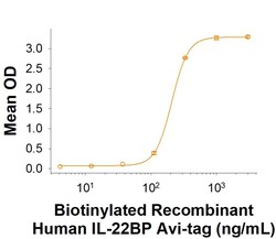 R D Systems Recombinant Human IL-22BP Fc Chimera Avi-tag Protein 25 &mu;g | Buy Online | R&amp;D Systems&trade; | Fisher Scientific