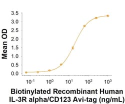 R&D Systems&trade;&nbsp;Recombinant Human IL-3R alpha Fc Chimera Avi-tag Protein