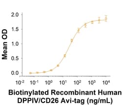 R&D Systems&trade;&nbsp;Recombinant Human DPPIV/CD26 Fc Chimera Avi-tag Protein