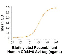 R&D Systems&trade;&nbsp;Recombinant Human CD44v6 Fc Chimera Avi-tag Protein, CF
