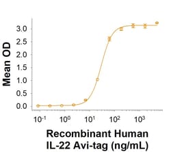 R&D Systems™ Recombinant Human IL-22 Avi (HEK293-expressed) Protein, CF