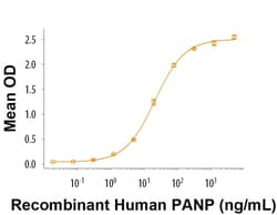 R&D Systems&trade;&nbsp;Recombinant Human PILR-alpha Avi-tag His-tag Protein