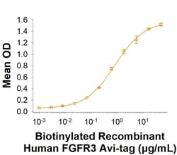 R&D Systems&trade;&nbsp;Recombinant Human FGFR3 (IIIc) Fc Avi-tag Protein