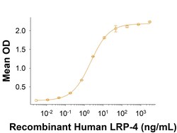 R&D Systems&trade;&nbsp;Recombinant Human MuSK Fc Chimera Avi-tag Protein