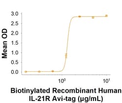 R&D Systems&trade;&nbsp;Recombinant Human IL-21R Fc Chimera Avi-tag Protein