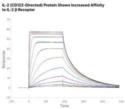 R D Systems Recombinant Human IL-2 (CD122-Directed) Protein, CF 500 &mu;g | Buy Online | R&amp;D Systems&trade; | Fisher Scientific