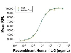 R&D Systems&trade;&nbsp;Recombinant Human IL-3 GMP Protein, CF