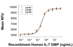 R&D Systems&trade;&nbsp;Recombinant Human IL-7 GMP Protein, CF
