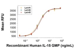 R&D Systems™ Recombinant Human IL-15 GMP Protein, CF