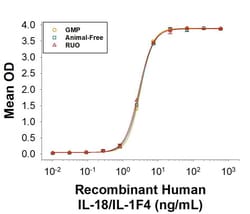 R D Systems Recombinant Human IL-18/IL-1F4 Protein, Animal-Free 1 mg | Buy Online | R&amp;D Systems&trade; | Fisher Scientific
