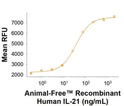 R&D Systems&trade;&nbsp;Recombinant Human IL-21 Protein, Animal-Free