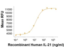 R D Systems Recombinant Human IL-21 Protein, CF 100 &mu;g | Buy Online | R&amp;D Systems&trade; | Fisher Scientific