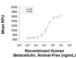 R&D Systems&trade;&nbsp;Recombinant Human Betacellulin Protein, Animal-Free