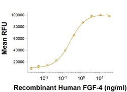 R D Systems Recombinant Human FGF-4 Heat Stable Protein, CF 1 mg | Buy Online | R&amp;D Systems&trade; | Fisher Scientific