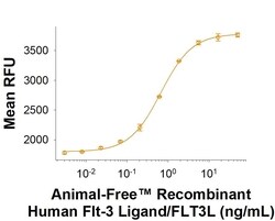 R D Systems Recombinant Human Flt-3 Ligand/FLT3L Protein, Animal-Free 50 &mu;g | Buy Online | R&amp;D Systems&trade; | Fisher Scientific