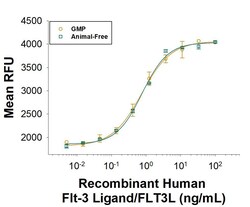R&D Systems&trade;&nbsp;Recombinant Human Flt-3 Ligand/FLT3L GMP Protein, CF