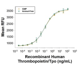 R D Systems Recombinant Human Thrombopoietin/TPO GMP Protein, CF 50 &mu;g | Buy Online | R&amp;D Systems&trade; | Fisher Scientific