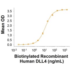 R D Systems Recombinant Human DLL4 Fc Chimera Biotinylated Protein, CF 50 &mu;g | Buy Online | R&amp;D Systems&trade; | Fisher Scientific