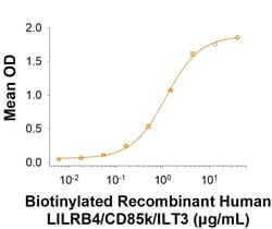 R D Systems Recombinant Human LILRB4/CD85k/ILT3 Fc Biotin Protein, CF 50 &mu;g | Buy Online | R&amp;D Systems&trade; | Fisher Scientific