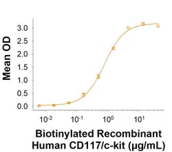R&D Systems&trade;&nbsp;Recombinant Human CD117/c-kit Fc Biotinylated Protein, CF