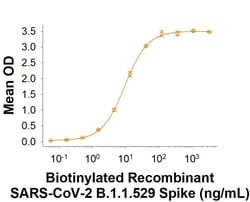 R D Systems Recombinant SARS-CoV2 B.1.1.529 S GCN4-IZ Biotin Protein, CF 50 &mu;g | Buy Online | R&amp;D Systems&trade; | Fisher Scientific