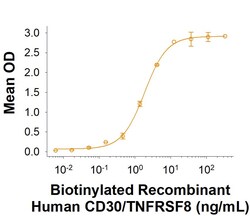 R D Systems Recombinant Human CD30/TNFRSF8 Fc Chimera Biotin Protein, CF 50 &mu;g | Buy Online | R&amp;D Systems&trade; | Fisher Scientific
