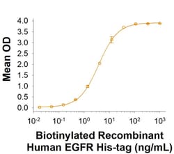 R&D Systems&trade;&nbsp;Recombinant Human EGFR His-tag Biotinylated Protein, CF