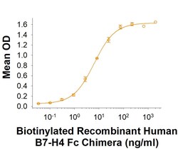 R D Systems Recombinant Human B7-H4 Fc Chimera Biotinylated Protein, CF 50 &mu;g | Buy Online | R&amp;D Systems&trade; | Fisher Scientific