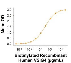 R&D Systems&trade;&nbsp;Recombinant Human VSIG4 Fc Chimera Biotinylated Protein, CF