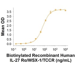 R&D Systems&trade;&nbsp;Recombinant Human IL-27 Ra/WSX-1/TCCR Fc Biotin Protein, CF