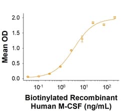R&D Systems&trade;&nbsp;Recombinant Human M-CSF Biotinylated Protein