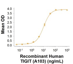 R&D Systems&trade;&nbsp;Recombinant Human CD155/PVR His-tag Biotinylated Protein, CF