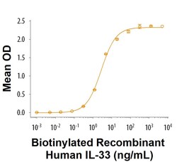 R&D Systems&trade;&nbsp;Recombinant Human IL-33 Biotinylated Protein