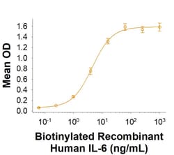 R&D Systems&trade;&nbsp;Recombinant Human IL-6 (HEK293-expressed) Biotin Protein