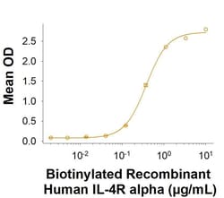 R&D Systems&trade;&nbsp;Recombinant Human IL-4R alpha Fc Biotinylated Protein, CF